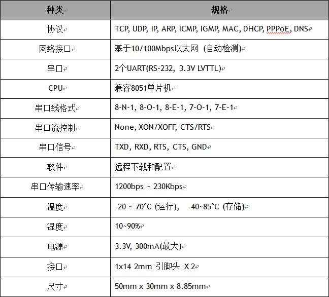 WIZ120SR 模块规格