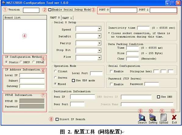配置工具 (网络配置)