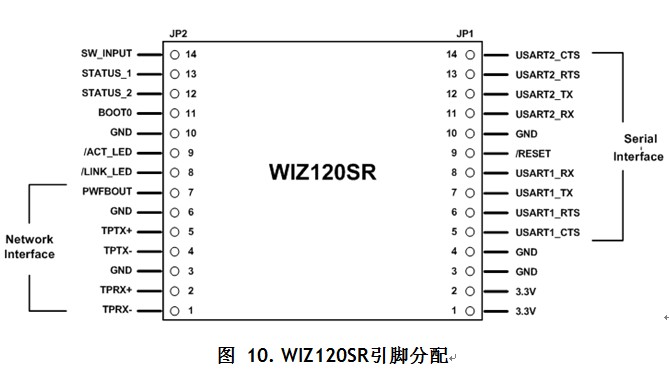 WIZ120SR 引脚分配