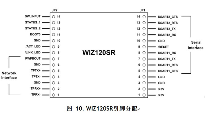 WIZ120SR 引脚分配