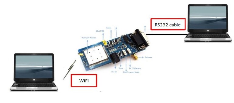 WizFi210-EVB Connecting Diagram