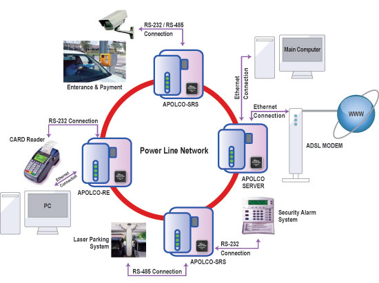 PLC与WIZnet以太网解决方案
