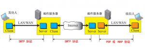 SMTP1