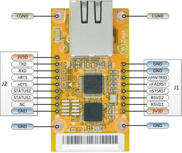 WIZ550S2E Pin Assignment