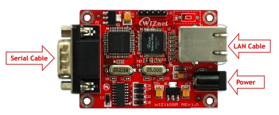 WIZ110SR Interface