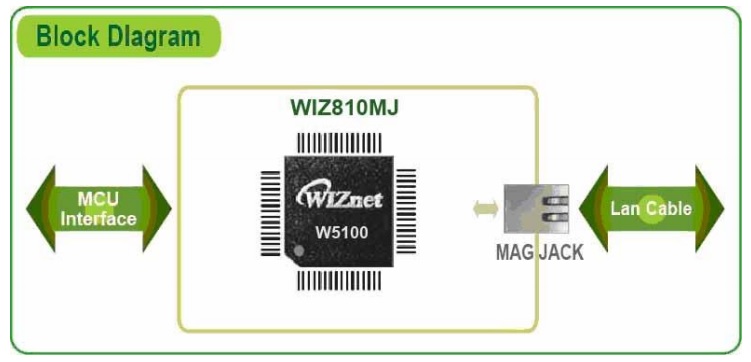WIZ810MJ