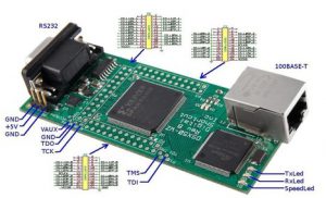 FPGA Projects with WIZnet Products