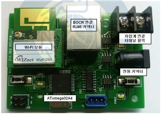 WizFi250 monitoring system